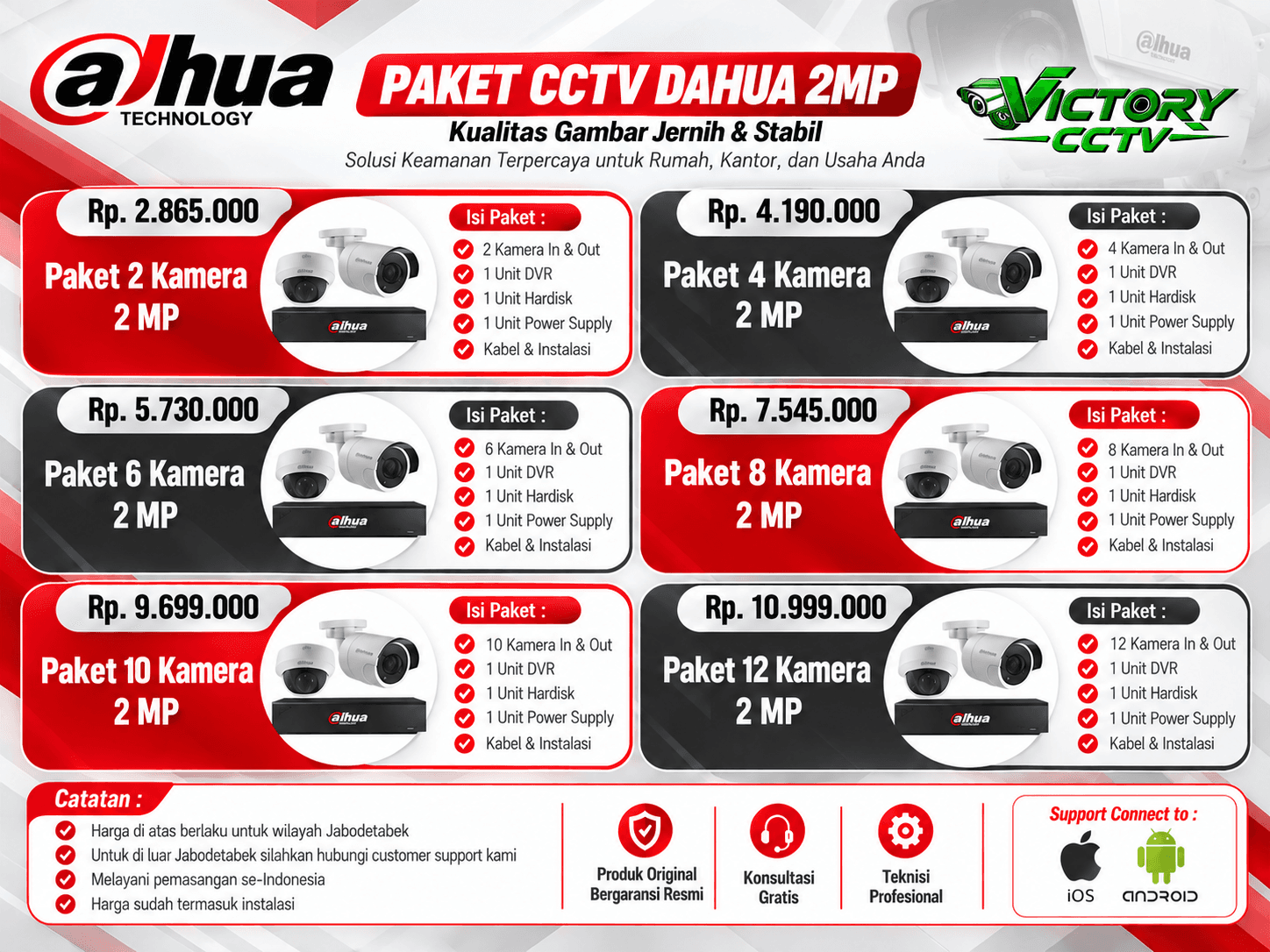 Daftar paket pemasangan CCTV Dahua Victory