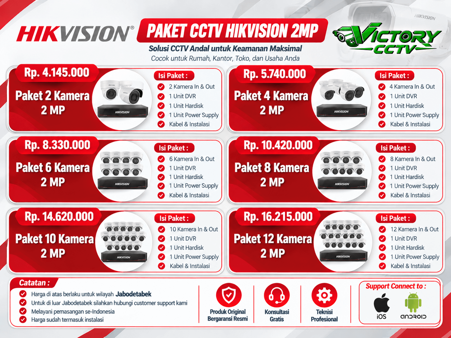 Daftar paket pemasangan CCTV Hikvision Victory